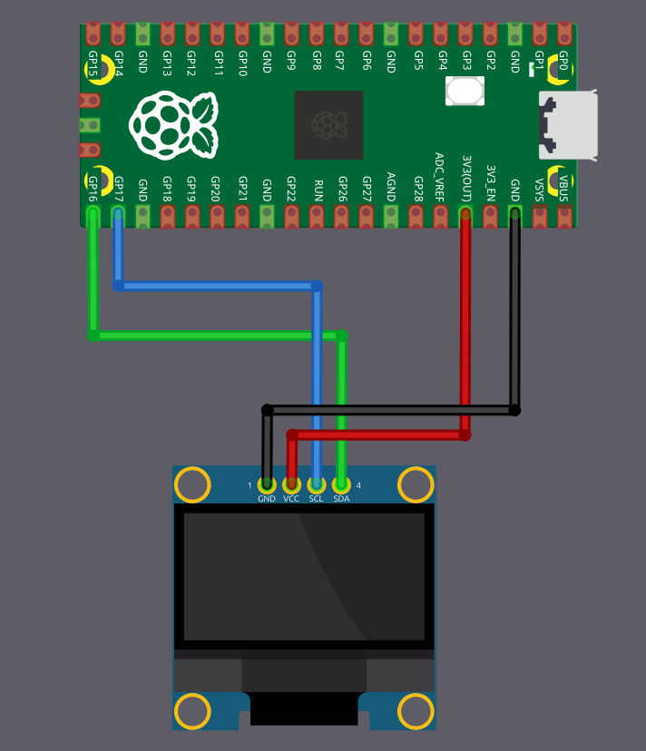 pico2